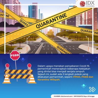 Ini Bedanya Penerapan PSBB, PPKM dan Karantina Wilayah. (Foto: Tim Digital Marketing IDX Channel)