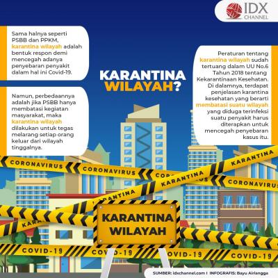 Ini Bedanya Penerapan PSBB, PPKM dan Karantina Wilayah. (Foto: Tim Digital Marketing IDX Channel)