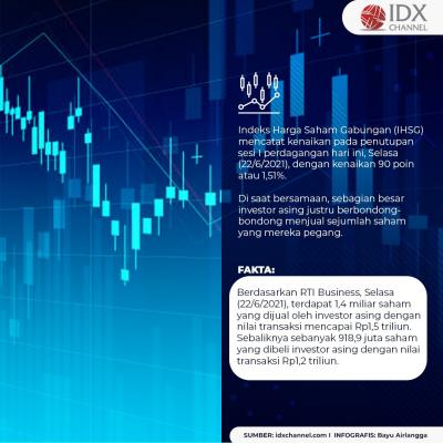 IHSG Dibuka Naik, Saham-saham Ini Justru Dijual Investor Asing. (Foto: Tim Digital Marketing IDX Channel)