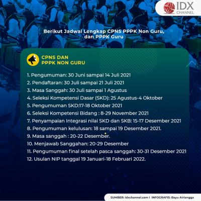 Resmi Dibuka, Ini Jadwal Pendaftaran CPNS-PPPK Besok!	. (Foto: Tim Digital Marketing IDX Channel)