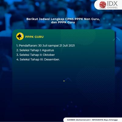 Resmi Dibuka, Ini Jadwal Pendaftaran CPNS-PPPK Besok!	. (Foto: Tim Digital Marketing IDX Channel)
