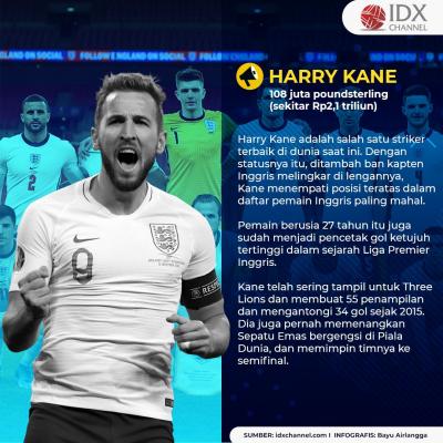 Ini Deretan Pemain Inggris dengan Bayaran di Atas Rp 1 Triliun. (Foto: Tim Digital Marketing IDX Channel)