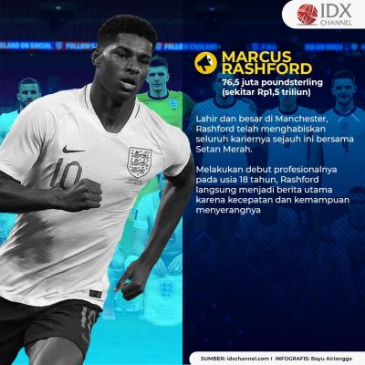Ini Deretan Pemain Inggris dengan Bayaran di Atas Rp 1 Triliun. (Foto: Tim Digital Marketing IDX Channel)