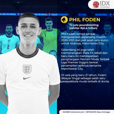 Ini Deretan Pemain Inggris dengan Bayaran di Atas Rp 1 Triliun. (Foto: Tim Digital Marketing IDX Channel)