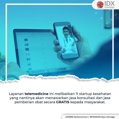 Gratis! Ini Cara Konsultasi di 11 Layanan Telemedicine untuk Pasien Isoman. (Foto: MNC Media)