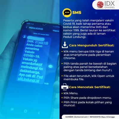 Masih Bingung? Ini Tips Mudah Download dan Cetak Sertifikat Vaksin Covid-19. (Foto: Tim Digital Marketing IDX Channel)