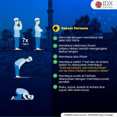 Anjurkan Salat Idul Adha di Rumah, Ini Tata Caranya Menurut MUI. (Foto: Tim Digital Marketing IDX Channel)