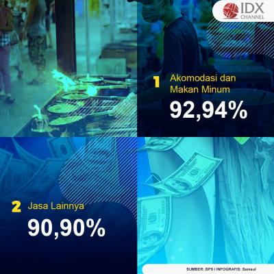 Data Sektor Usaha Yang Paling Terdampak Pandemi Covid-19. (Foto: Tim Digital Marketing IDX Channel)