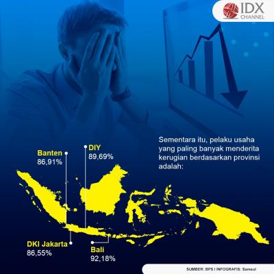 Data Sektor Usaha Yang Paling Terdampak Pandemi Covid-19. (Foto: Tim Digital Marketing IDX Channel)