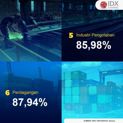 Data Sektor Usaha Yang Paling Terdampak Pandemi Covid-19. (Foto: Tim Digital Marketing IDX Channel)