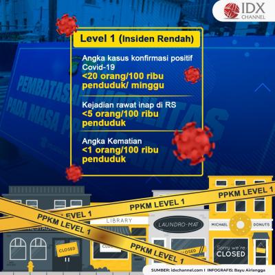 Ini Poin Penting Kriteria Zonasi Wilayah Hingga RT Demi Perkuat Angka Testing. (Foto: MNC Media)