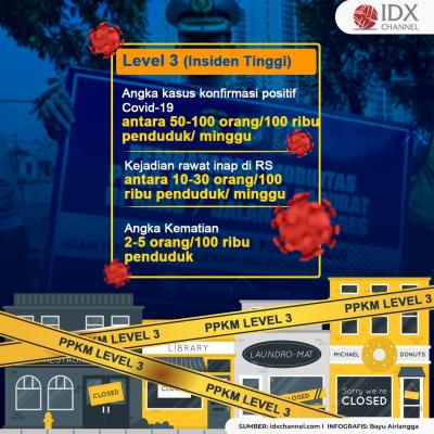 Ini Poin Penting Kriteria Zonasi Wilayah Hingga RT Demi Perkuat Angka Testing. (Foto: MNC Media)