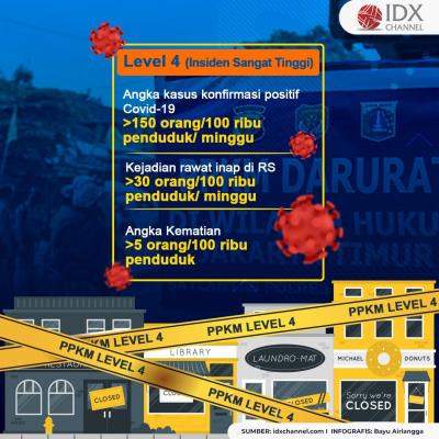 Ini Poin Penting Kriteria Zonasi Wilayah Hingga RT Demi Perkuat Angka Testing. (Foto: MNC Media)