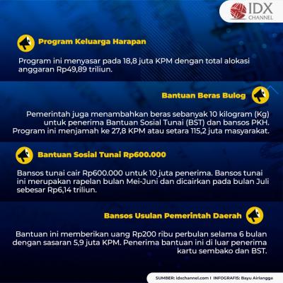 14 Bansos yang Siap Dibagikan Saat PPKM Level 4. (Foto: MNC Media)