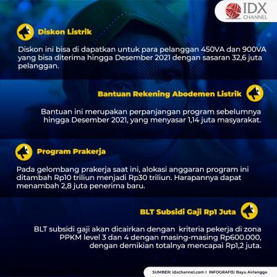 14 Bansos yang Siap Dibagikan Saat PPKM Level 4. (Foto: MNC Media)