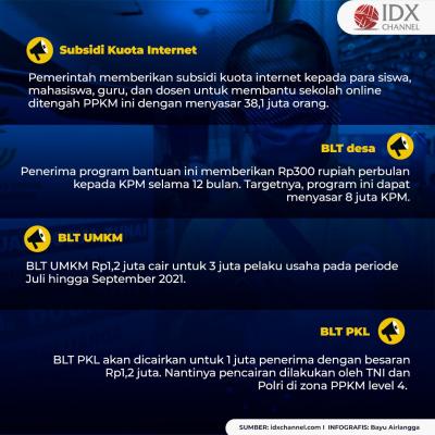 14 Bansos yang Siap Dibagikan Saat PPKM Level 4. (Foto: MNC Media)