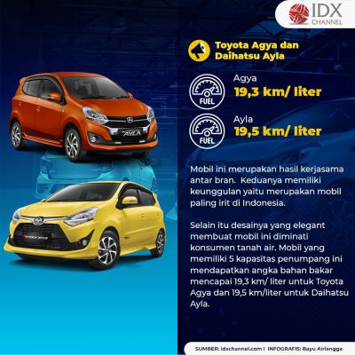 Mau Hidup Hemat? Ini Daftar Mobil Paling Irit Bensin yang Mengaspal di Indonesia. (Foto: Tim Digital Marketing IDX Channel)