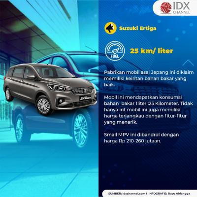 Mau Hidup Hemat? Ini Daftar Mobil Paling Irit Bensin yang Mengaspal di Indonesia. (Foto: Tim Digital Marketing IDX Channel)