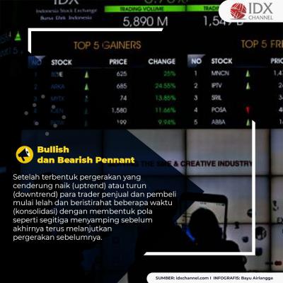 Dear Investor, Ini 5 Pola Trading Saham yang Harus Diketahui. (Foto: Tim Digital Marketing IDX Channel)