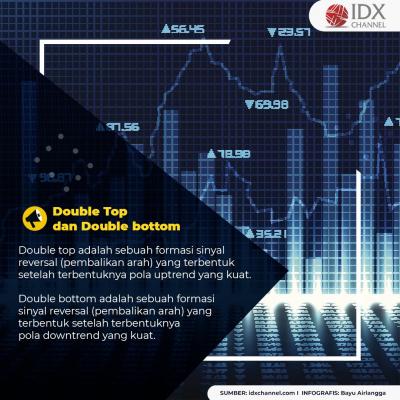Dear Investor, Ini 5 Pola Trading Saham yang Harus Diketahui. (Foto: Tim Digital Marketing IDX Channel)