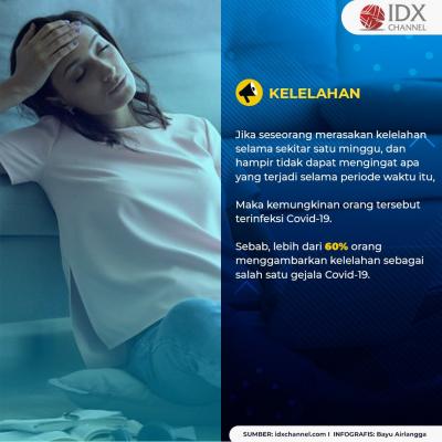 Waspada! Ini 5 Tanda Tubuh Telah Terinfeksi Covid-19 Tanpa Disadari. (Foto: Tim Digital Marketing IDX Channel)
