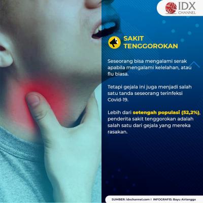 Waspada! Ini 5 Tanda Tubuh Telah Terinfeksi Covid-19 Tanpa Disadari. (Foto: Tim Digital Marketing IDX Channel)