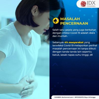 Waspada! Ini 5 Tanda Tubuh Telah Terinfeksi Covid-19 Tanpa Disadari. (Foto: Tim Digital Marketing IDX Channel)