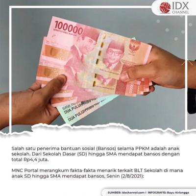Anak SD Bisa Dapat BLT Rp900 Ribu, Cek di Sini Faktanya. (Tim Digital Marketing IDX Channel)