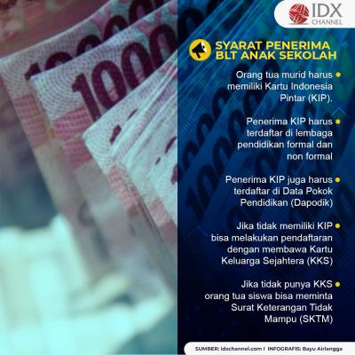 Anak SD Bisa Dapat BLT Rp900 Ribu, Cek di Sini Faktanya. (Tim Digital Marketing IDX Channel)