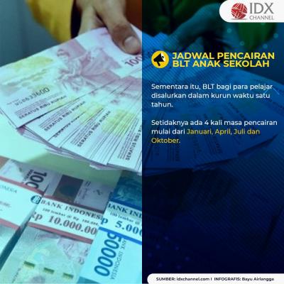 Anak SD Bisa Dapat BLT Rp900 Ribu, Cek di Sini Faktanya. (Tim Digital Marketing IDX Channel)