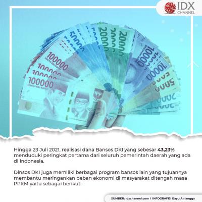 Catat! Ini Deretan Program Bansos Dinsos DKI Jakarta. (Foto: Tim DIgital Marketing IDX Channel)