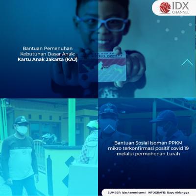 Catat! Ini Deretan Program Bansos Dinsos DKI Jakarta. (Foto: Tim DIgital Marketing IDX Channel)