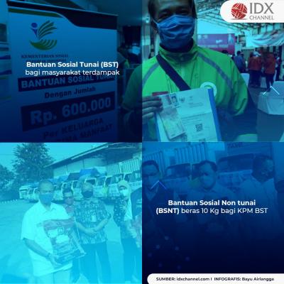 Catat! Ini Deretan Program Bansos Dinsos DKI Jakarta. (Foto: Tim DIgital Marketing IDX Channel)