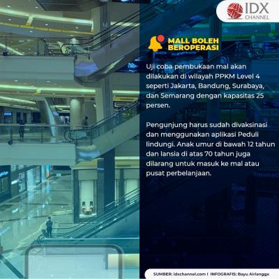 PPKM Level 4 Diperpanjang, Ini Tiga Aturan yang Dilonggarkan. (Foto: Tim Digital Marketing IDX Channel)