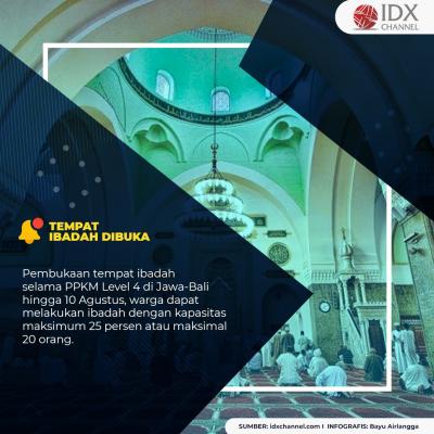 PPKM Level 4 Diperpanjang, Ini Tiga Aturan yang Dilonggarkan. (Foto: Tim Digital Marketing IDX Channel)