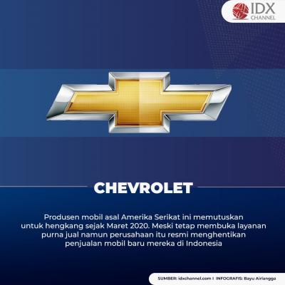 Lima Produsen Mobil yang Hengkang dari Indonesia. (Foto: Tim Digital Marketing IDX Channel)
