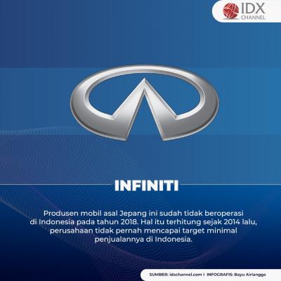 Lima Produsen Mobil yang Hengkang dari Indonesia. (Foto: Tim Digital Marketing IDX Channel)