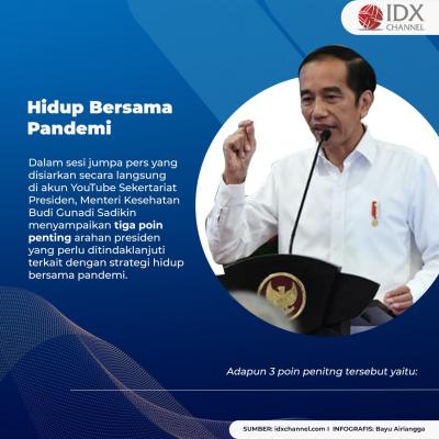 Ini Tiga Poin Penting dari Jokowi untuk Hidup Bersama Pandemi . (Foto: Tim Digital Marketing IDX Channel)