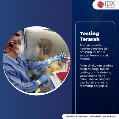 Ini Tiga Poin Penting dari Jokowi untuk Hidup Bersama Pandemi . (Foto: Tim Digital Marketing IDX Channel)