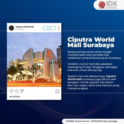 Ini Dia, Lima Mal Termewah yang Ada di Indonesia. (Foto: Tim Digital Marketing IDX Channel)