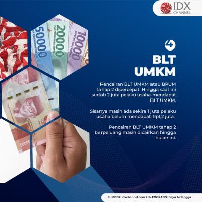Catat! Daftar Lima Bansos yang Cair Bulan Ini. (Foto: Tim Digital Marketing IDX Channel)