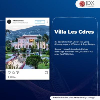 Enam Rumah Termahal Dunia, Mulai dari Buckingham hingga Milik Orang Terkaya Asia. (Foto: Tim Digital Marketing IDX Channel)