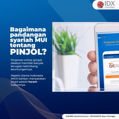 Tiga Poin Utama Permasalahan Pinjol dari Pandangan Ekonomi Syariah. (Foto: Tim Digital Marketing IDX Channel)