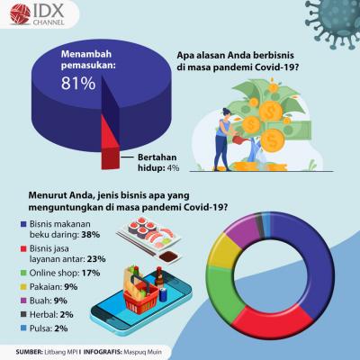 Daftar Ladang Bisnis Potensial Buat Pebisnis Pemula. (Foto: MPI)