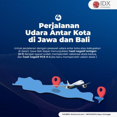PPKM Lanjut, Ini Aturan Terbaru Transportasi di Wilayah Level 3 . (Foto: Tim DIgital Marketing IDX Channel)