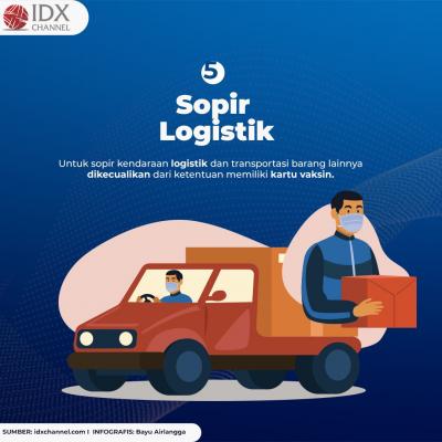 PPKM Lanjut, Ini Aturan Terbaru Transportasi di Wilayah Level 3 . (Foto: Tim DIgital Marketing IDX Channel)