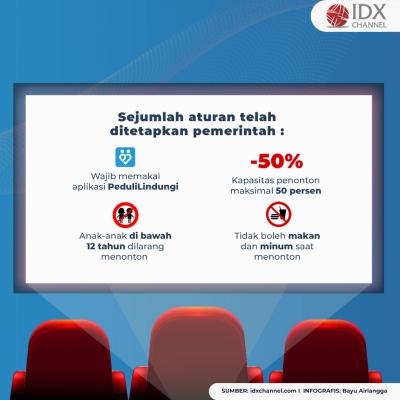 Buka Hari Ini, Berikut Daftar Film yang Diputar di Bioskop.  (Foto: Tim Digital Marketing IDX Channel)
