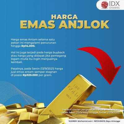 Harga Emas Antam Anjlok Dalam Sepekan, Intip Rinciannya. (Foto: Tim Digital Marketing IDX Channel)