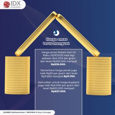 Harga Emas Antam Anjlok Dalam Sepekan, Intip Rinciannya. (Foto: Tim Digital Marketing IDX Channel)