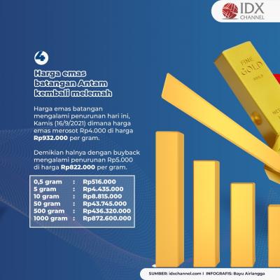 Harga Emas Antam Anjlok Dalam Sepekan, Intip Rinciannya